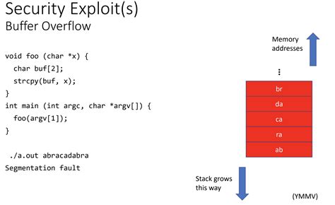 exe as admin. . Buffer overflow exploit example c